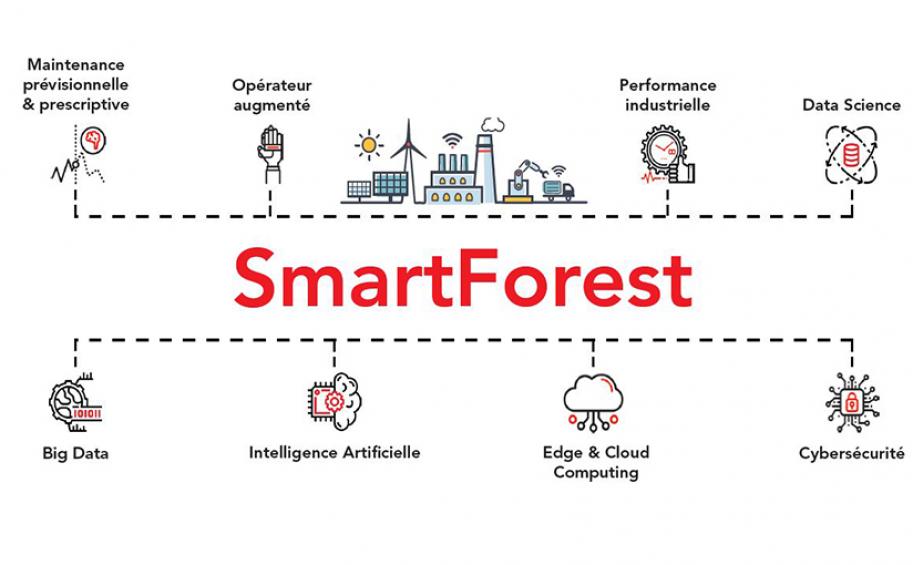 SmartForest : la data science au service des industries du futur par Clemessy et Dynae